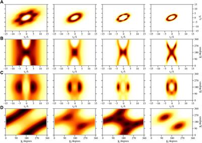 Mini Review: Quantum Confinement of Atomic and Molecular Clusters in Carbon Nanotubes